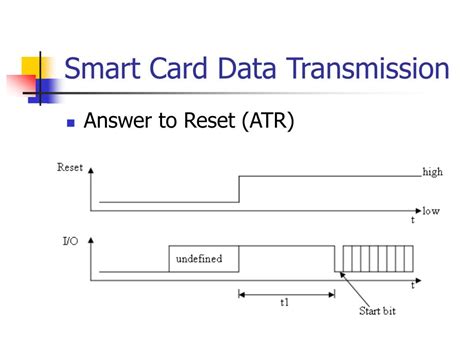 atr string smart card|how to reset atr.